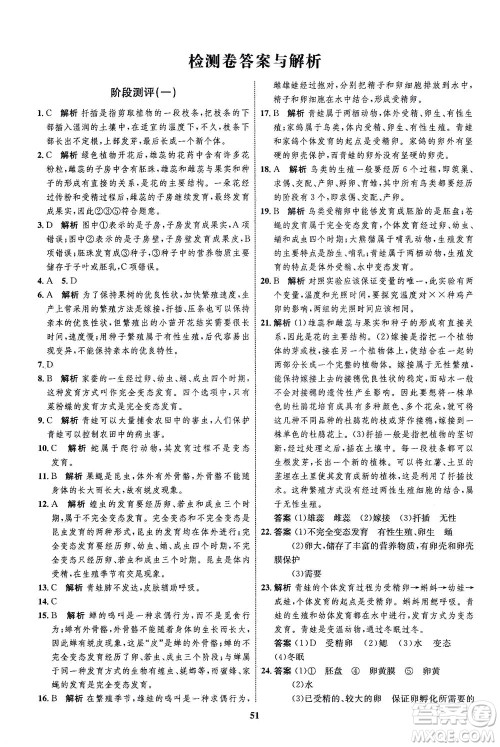 现代教育出版社2021初中同步学考优化设计八年级生物下册RJ人教版答案 现代教育出版社2021初中同步学考优化设计八年级生物下册RJ人教版答案
