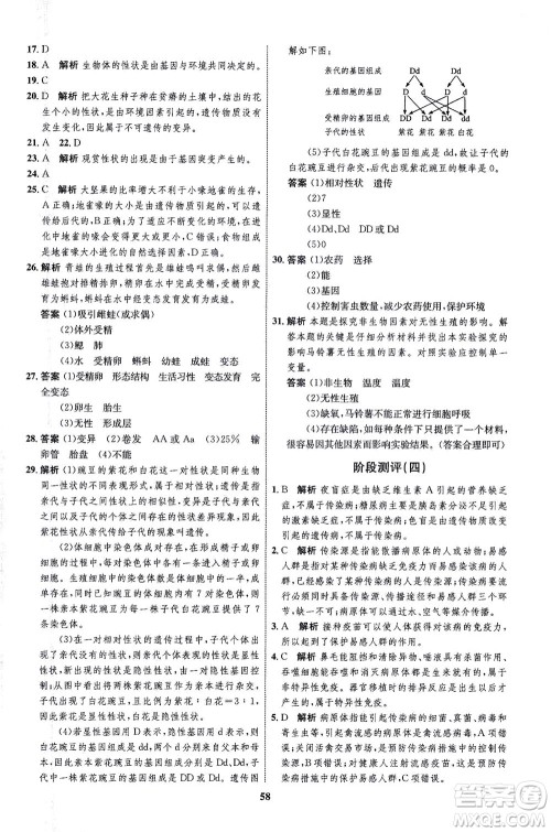 现代教育出版社2021初中同步学考优化设计八年级生物下册RJ人教版答案 现代教育出版社2021初中同步学考优化设计八年级生物下册RJ人教版答案