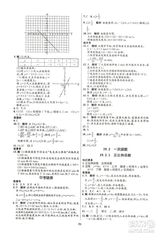 现代教育出版社2021初中同步学考优化设计八年级数学下册RJ人教版答案