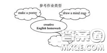 My Creative English Homework英语作文 关于My Creative English Homework的英语作文