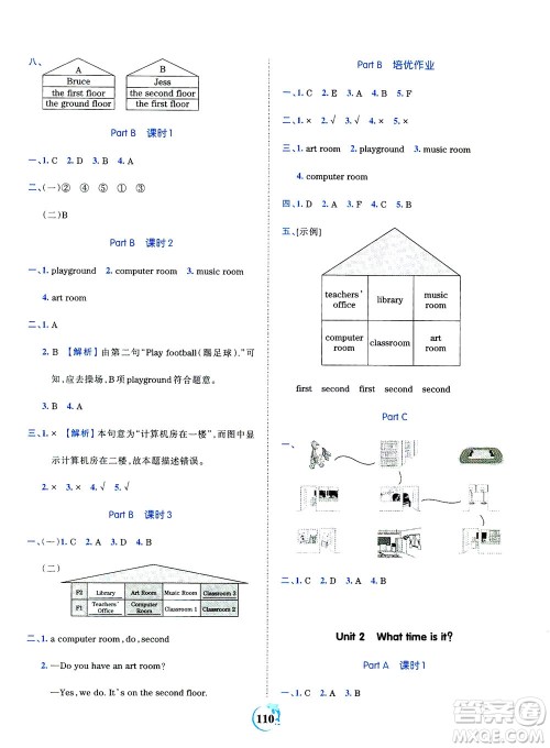 江西人民出版社2021春王朝霞德才兼备作业创新设计英语四年级下册PEP版人教版答案