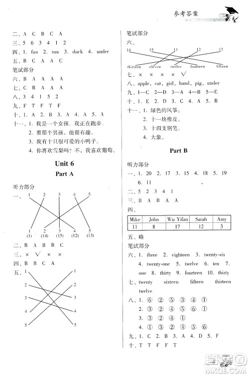 广东经济出版社2021双基同步导航训练三年级英语下册人教PEP版答案