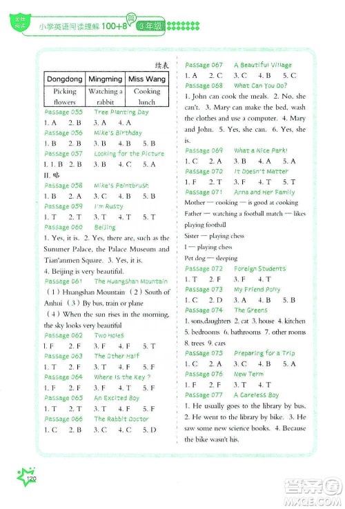 华中科技大学出版社2021小学英语阅读理解100+8篇三年级通用版参考答案 华中科技大学出版社2021小学英语阅读理解100+8篇三年级通用版参考答案