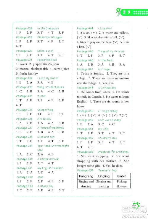 华中科技大学出版社2021小学英语阅读理解100+8篇三年级通用版参考答案 华中科技大学出版社2021小学英语阅读理解100+8篇三年级通用版参考答案