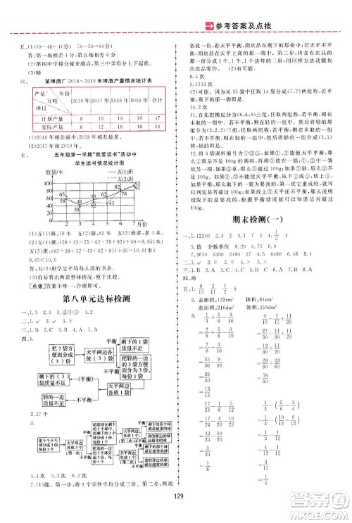 吉林教育出版社2021三维数字课堂数学五年级下册人教版答案