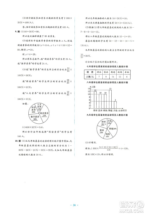 人民教育出版社2021同步解析与测评七年级数学下册人教版答案 人民教育出版社2021同步解析与测评七年级数学下册人教版答案