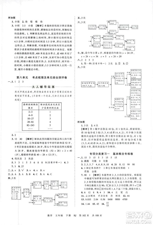 江西人民出版社2021春王朝霞考点梳理时习卷数学五年级下册RJ人教版答案