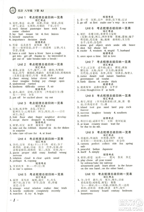 江西人民出版社2021春王朝霞考点梳理时习卷英语八年级下册RJ人教版答案
