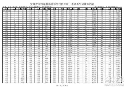 2021安徽高考一分一段表 2021安徽高考成绩一分一段表最新