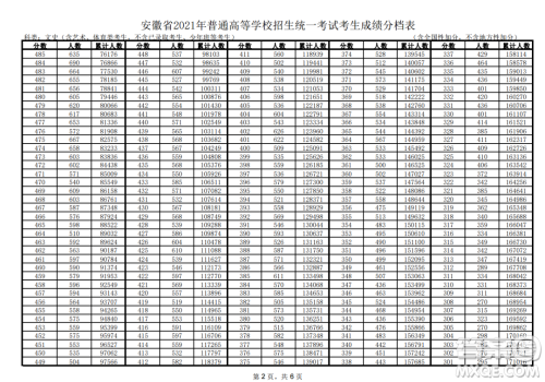 2021安徽高考一分一段表 2021安徽高考成绩一分一段表最新