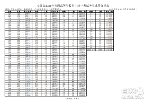 2021安徽高考一分一段表 2021安徽高考成绩一分一段表最新