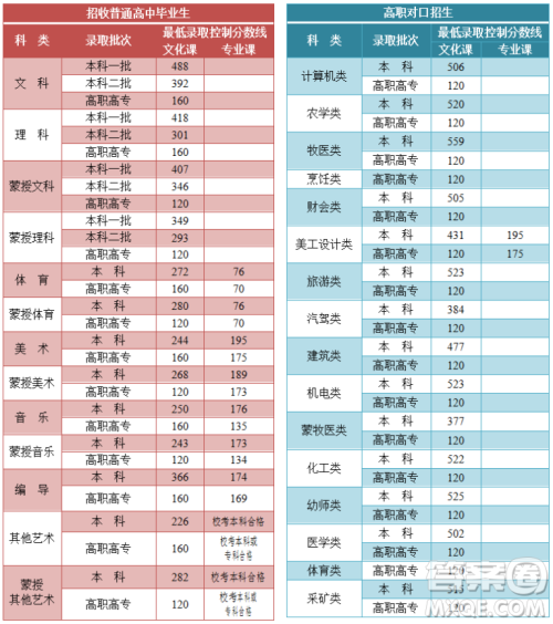 2021内蒙古高考一分一段表 2021内蒙古高考成绩一分一段表最新