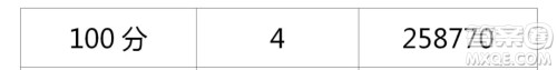 2021四川高考一分一段表 2021四川高考成绩一分一段表最新