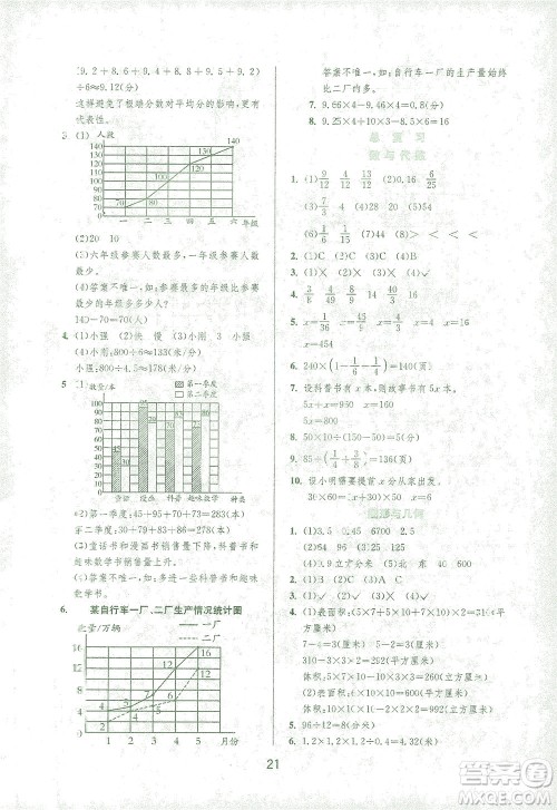 江苏人民出版社2021实验班提优训练五年级数学下册BSD北师大版答案