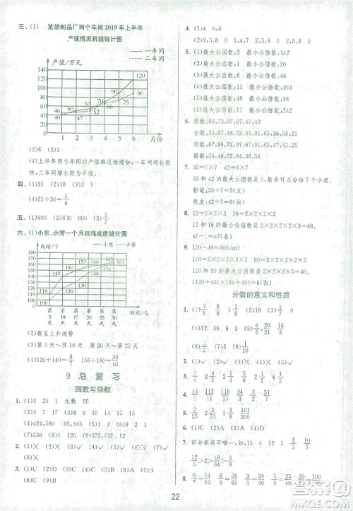 江苏人民出版社2021实验班提优训练五年级数学下册RMJY人教版答案