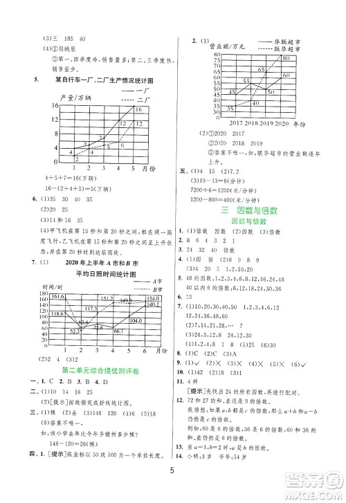 江苏人民出版社2021实验班提优训练五年级数学下册JSJY苏教版答案