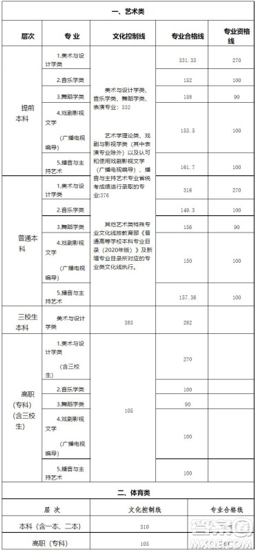 2021江西高考一分一段表 2021江西高考成绩一分一段表最新