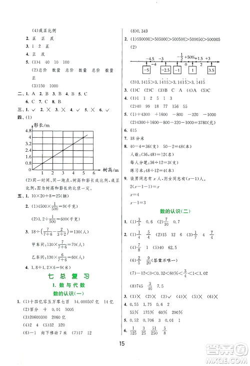 江苏人民出版社2021实验班提优训练六年级数学下册JSJY苏教版答案