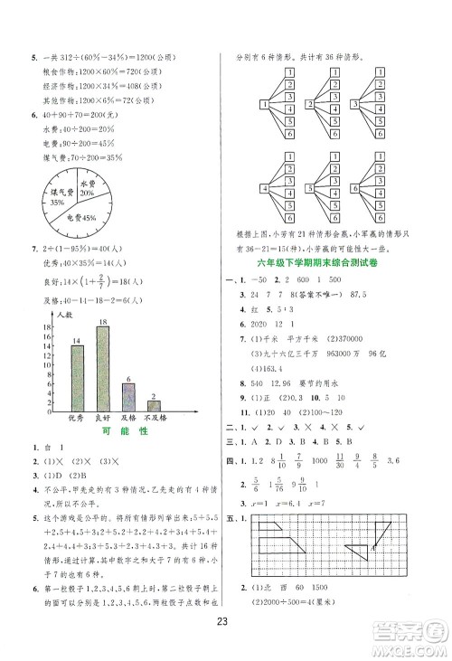 江苏人民出版社2021实验班提优训练六年级数学下册JSJY苏教版答案