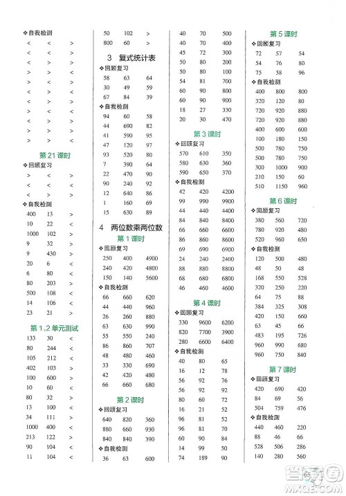 辽宁教育出版社2021小学学霸口算三年级下册数学人教版参考答案