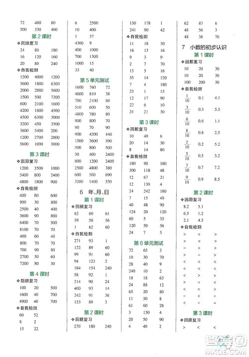 辽宁教育出版社2021小学学霸口算三年级下册数学人教版参考答案 辽宁教育出版社2021小学学霸口算三年级下册数学人教版参考答案