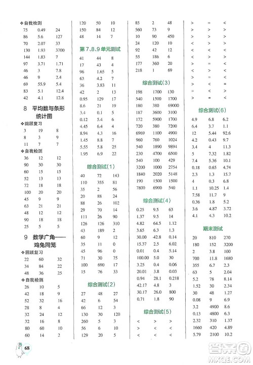 辽宁教育出版社2021小学学霸口算四年级下册数学人教版参考答案