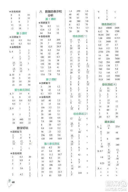 辽宁教育出版社2021小学学霸口算五年级下册数学北师版参考答案