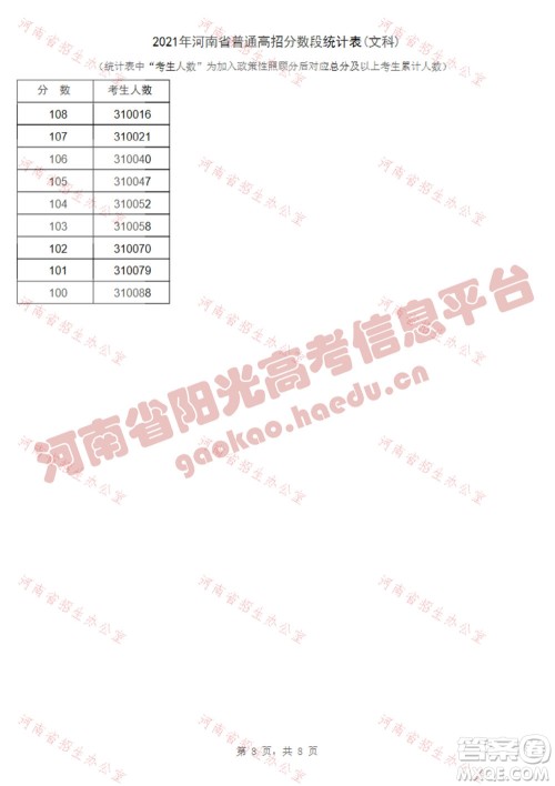 2021河南高考一分一段表 2021河南高考成绩一分一段表最新