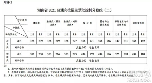 2021湖南高考一分一段表 2021湖南高考成绩一分一段表最新
