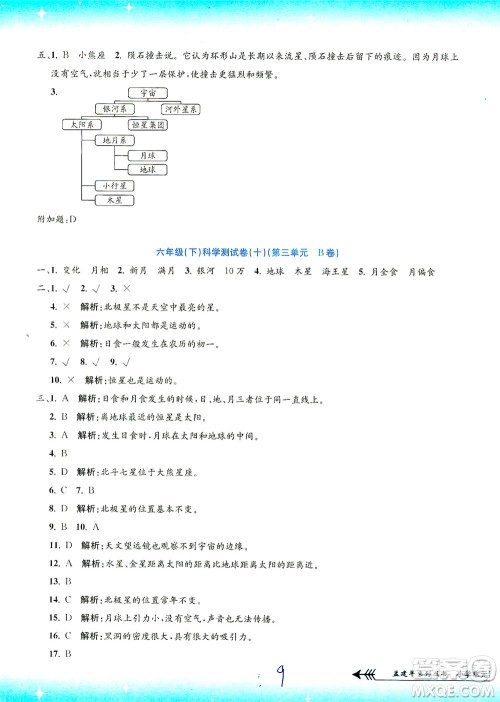 浙江工商大学出版社2021孟建平系列丛书小学单元测试科学六年级下J教科版答案