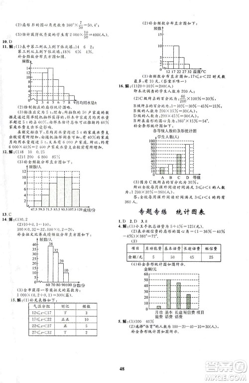 上海大学出版社2021非常1+1完全题练七年级数学下册人教版答案