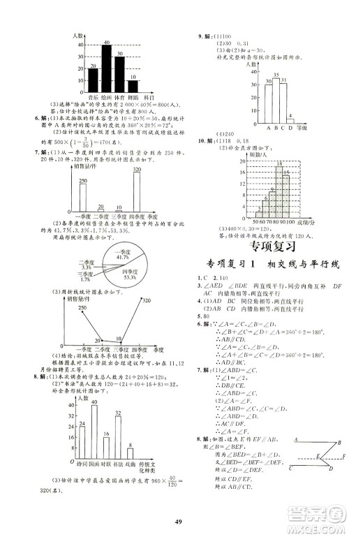 上海大学出版社2021非常1+1完全题练七年级数学下册人教版答案