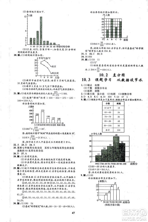 上海大学出版社2021非常1+1完全题练七年级数学下册人教版答案 上海大学出版社2021非常1+1完全题练七年级数学下册人教版答案