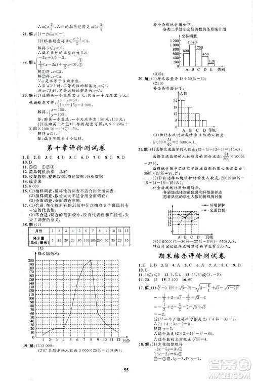 上海大学出版社2021非常1+1完全题练七年级数学下册人教版答案