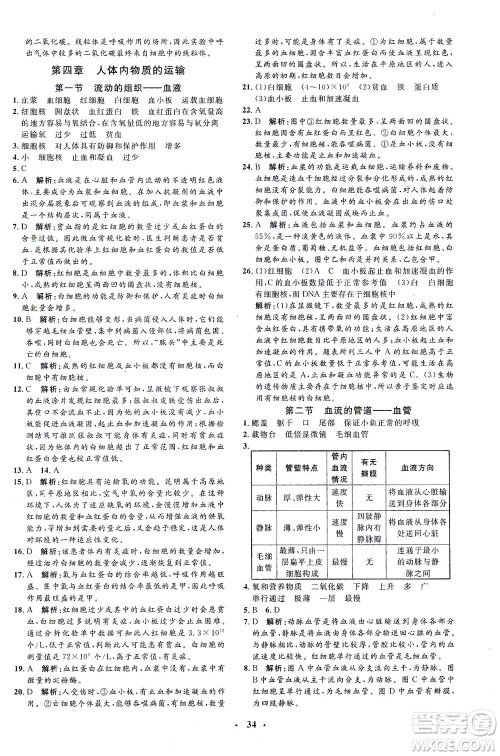 吉林教育出版社2021非常1+1完全题练七年级生物下册人教版答案