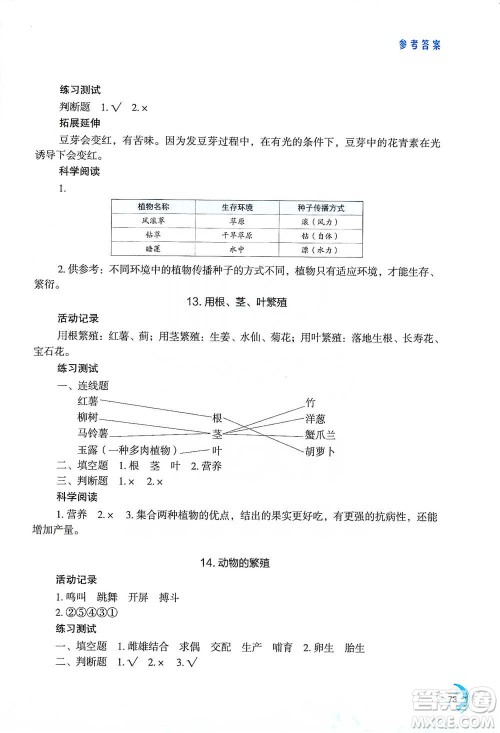 江苏凤凰教育出版社2021小学科学实验册四年级下册参考答案 江苏凤凰教育出版社2021小学科学实验册四年级下册参考答案