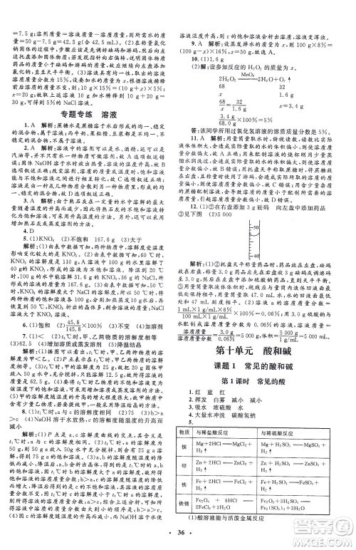 上海大学出版社2021非常1+1完全题练九年级化学下册人教版答案