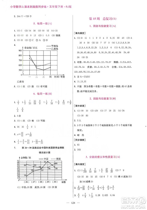 江苏凤凰美术出版社2021超能学典小学数学从课本到奥数同步练五年级下册人教版参考答案
