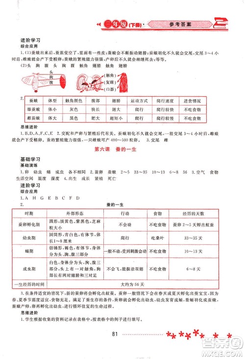 黑龙江教育出版社2021资源与评价三年级科学下册教科版答案