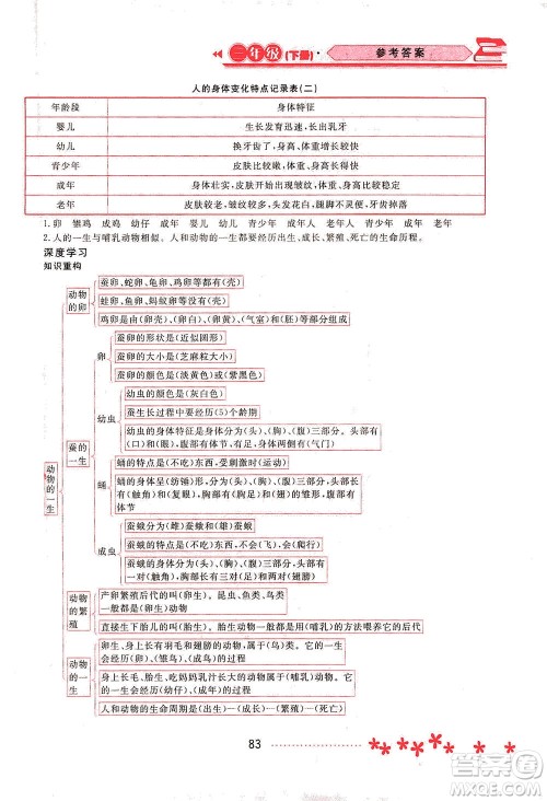 黑龙江教育出版社2021资源与评价三年级科学下册教科版答案 黑龙江教育出版社2021资源与评价三年级科学下册教科版答案