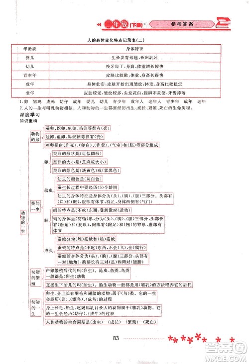 黑龙江教育出版社2021资源与评价三年级科学下册教科版答案