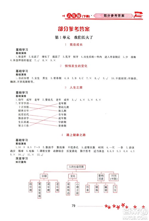 黑龙江教育出版社2021资源与评价六年级科学下册苏教版答案 黑龙江教育出版社2021资源与评价六年级科学下册苏教版答案