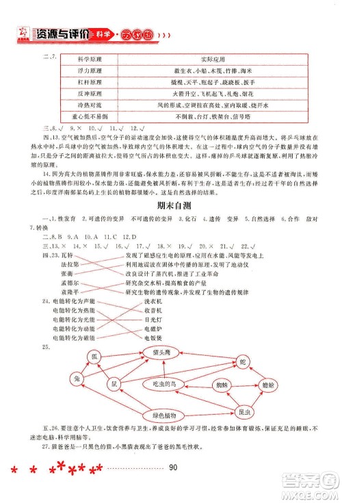 黑龙江教育出版社2021资源与评价六年级科学下册苏教版答案