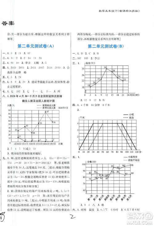 东南大学出版社2021江苏密卷数学五年级下册新课标江苏版答案