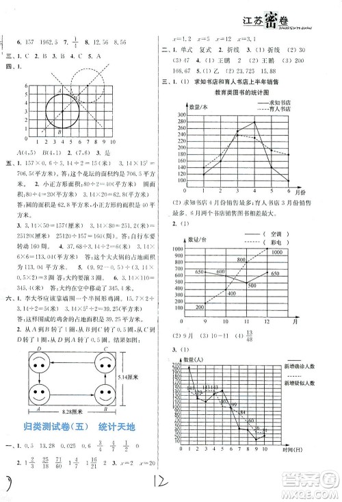 东南大学出版社2021江苏密卷数学五年级下册新课标江苏版答案