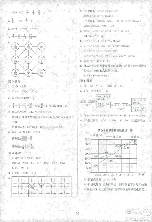 江苏人民出版社2021年1课3练单元达标测试五年级下册数学人教版参考答案