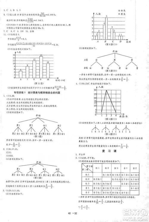 江苏人民出版社2021年1课3练单元达标测试九年级下册数学苏科版参考答案 江苏人民出版社2021年1课3练单元达标测试九年级下册数学苏科版参考答案