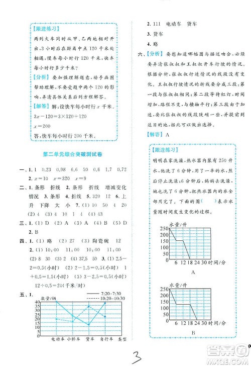 东南大学出版社2021年ENBO小天才全程复习与测试数学五年级下册江苏版答案 东南大学出版社2021年ENBO小天才全程复习与测试数学五年级下册江苏版答案