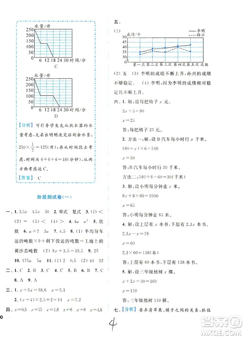 东南大学出版社2021年ENBO小天才全程复习与测试数学五年级下册江苏版答案 东南大学出版社2021年ENBO小天才全程复习与测试数学五年级下册江苏版答案