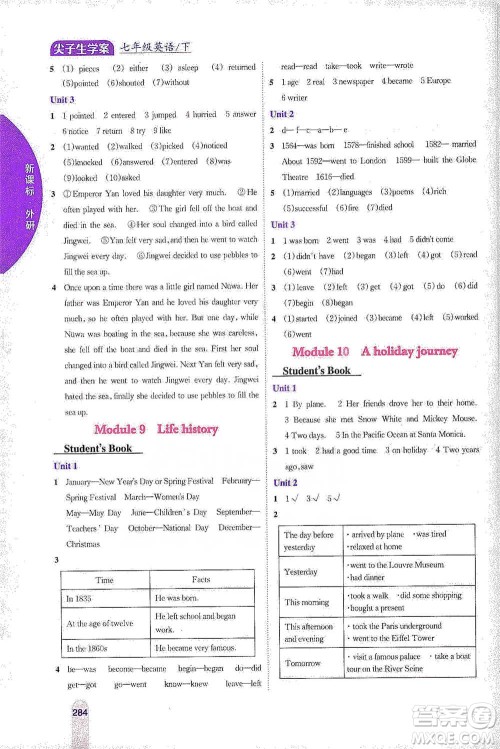 吉林人民出版社2021尖子生学案七年级下册英语外研版参考答案 吉林人民出版社2021尖子生学案七年级下册英语外研版参考答案